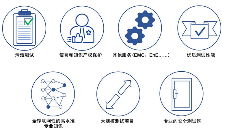 电池生产线检验服务模块