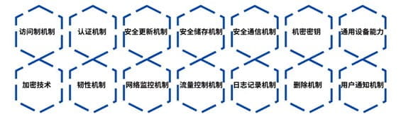图示：EN18031系列标准的网络安全要求