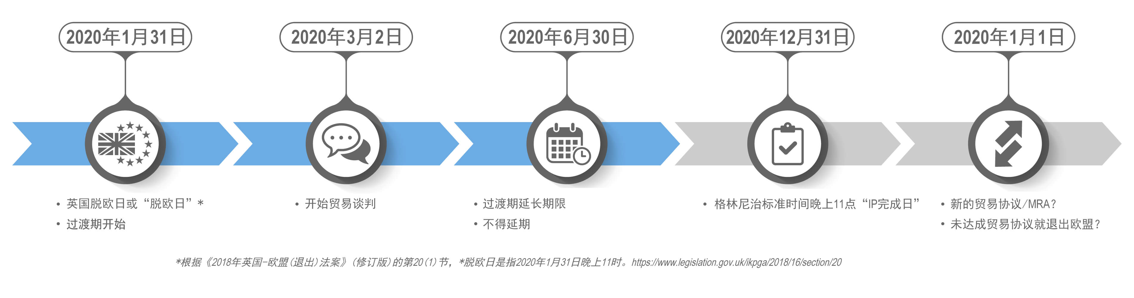 UKCA标志启动流程