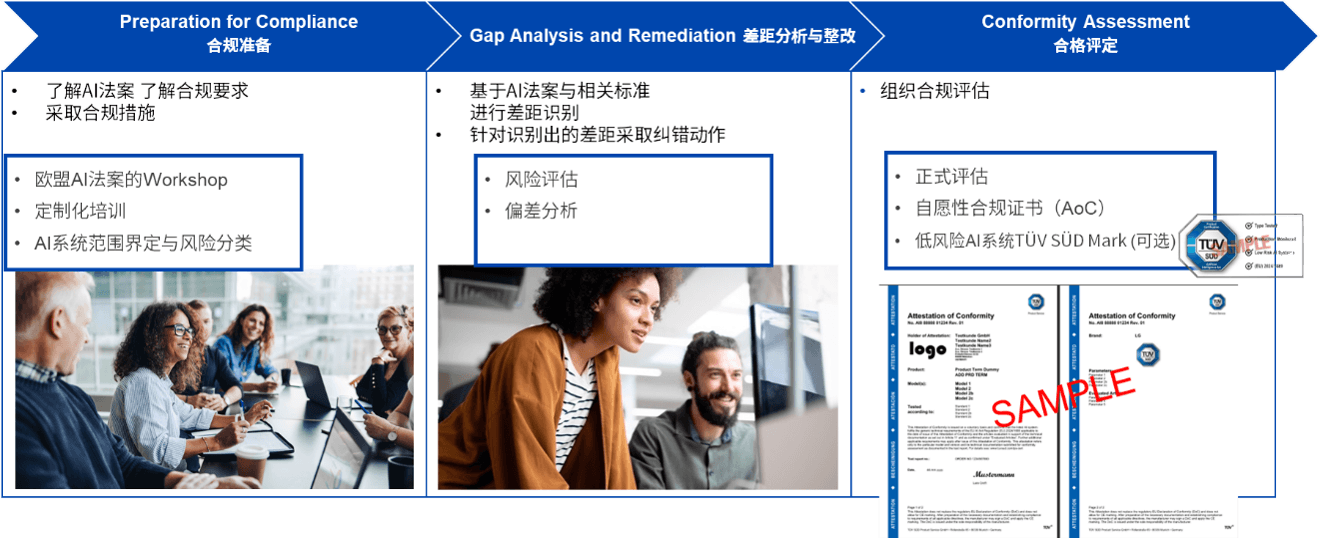低风险AI系统标志认证服务