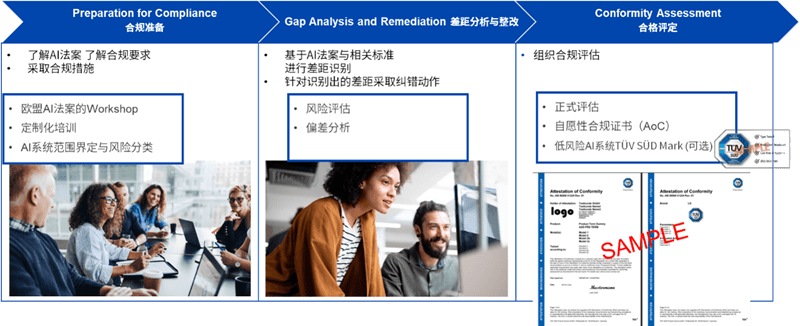 低风险AI系统标志认证服务