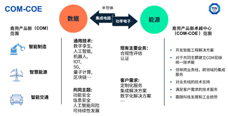 部门介绍