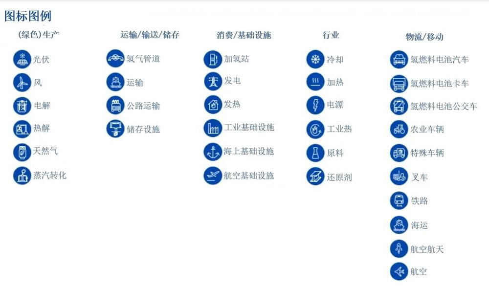 氢能认证服务涉及行业