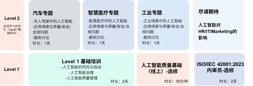  人工智能质量专家研修班Level 1 基础课程