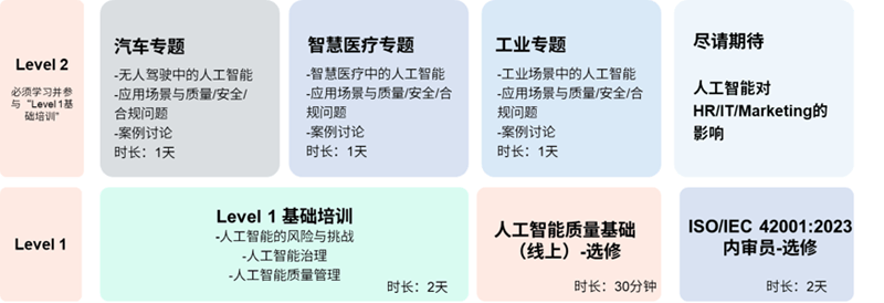 人工智能质量专家研修班Level 1 基础课程
