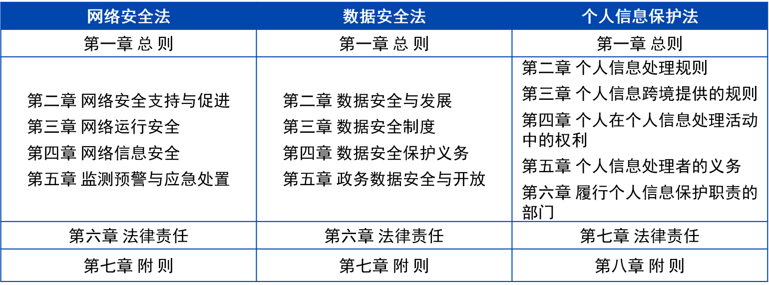 数据安全法规与个人信息保护法的差异