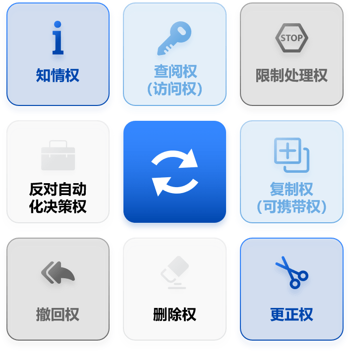 个人信息保护法内容解读