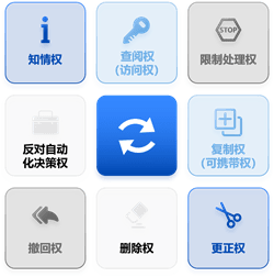 个人信息保护法内容解读