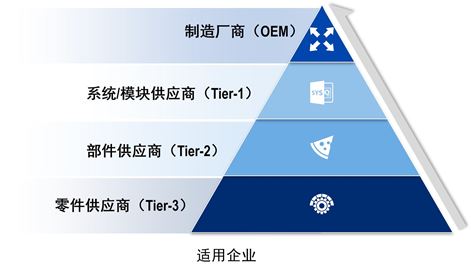 ISO21434网络安全培训适用企业