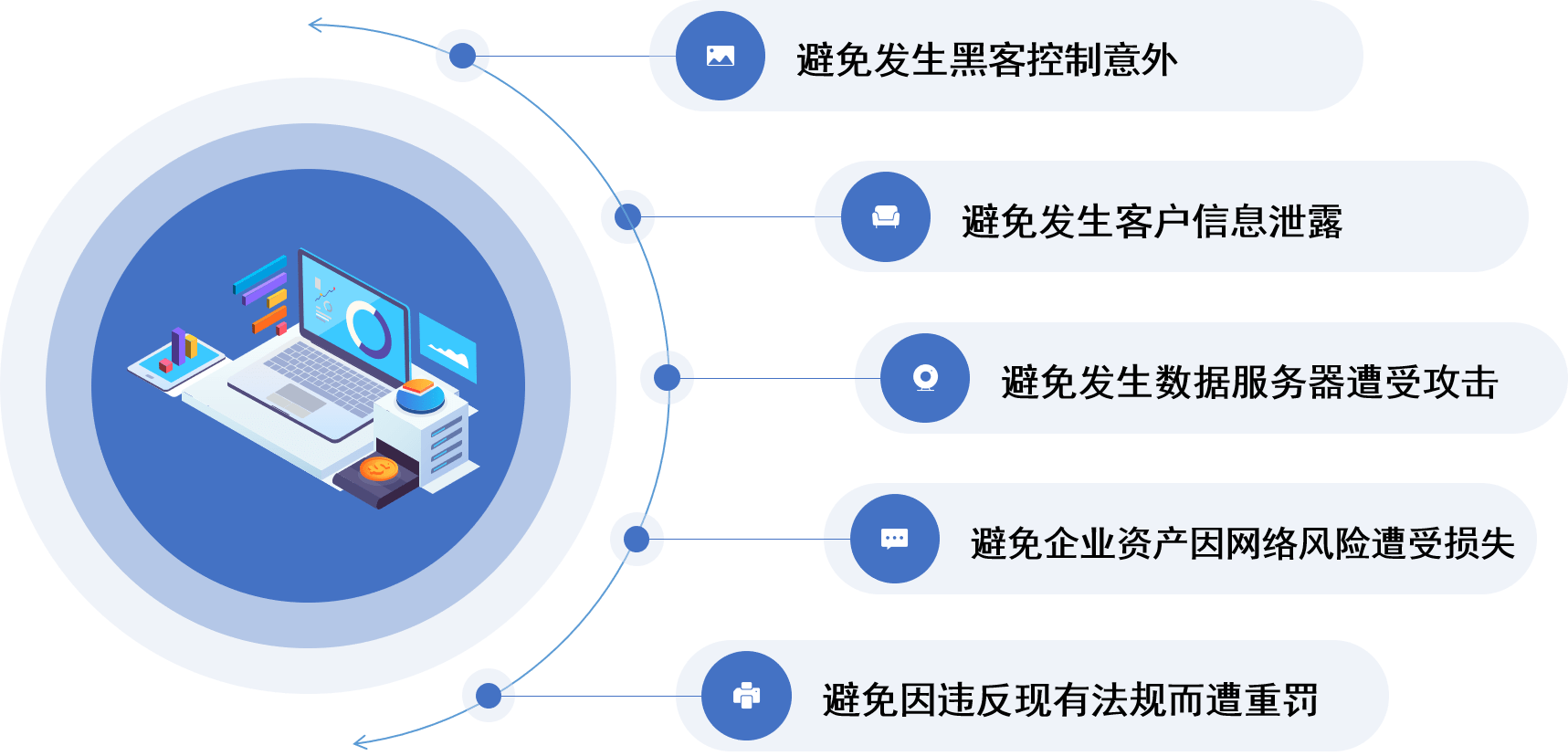 为什么要做ISO/SAE 21434培训