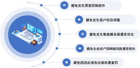 为什么要做ISO/SAE 21434培训