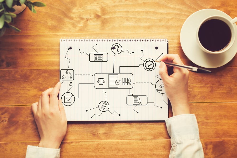 CQI-8分层审核LPA培训