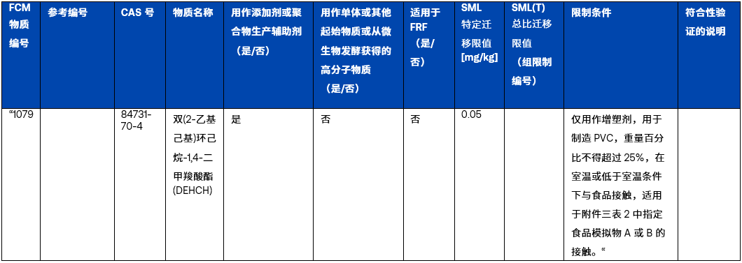 20230601 scn essential