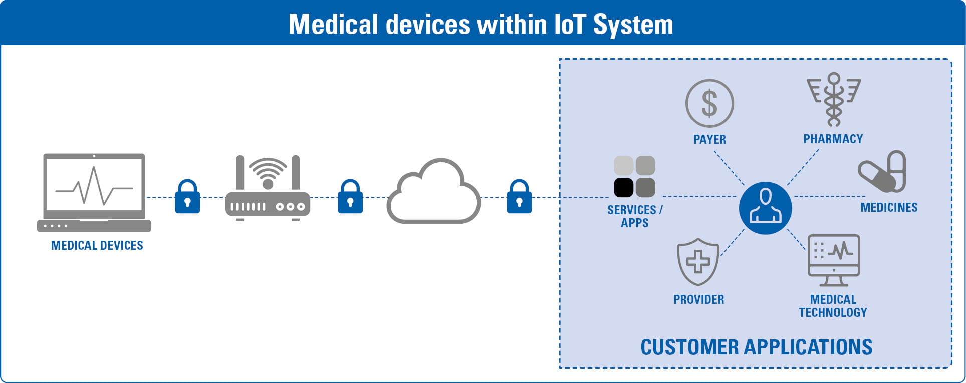 cybersecurity_product_lifecycle