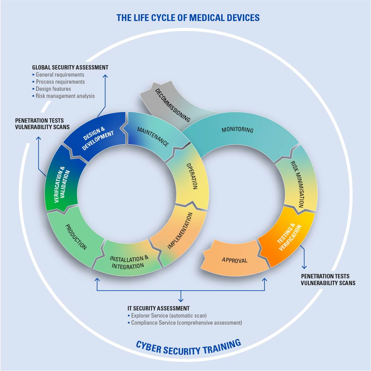 ts_mhs_cybersecurity_product_lifecycle