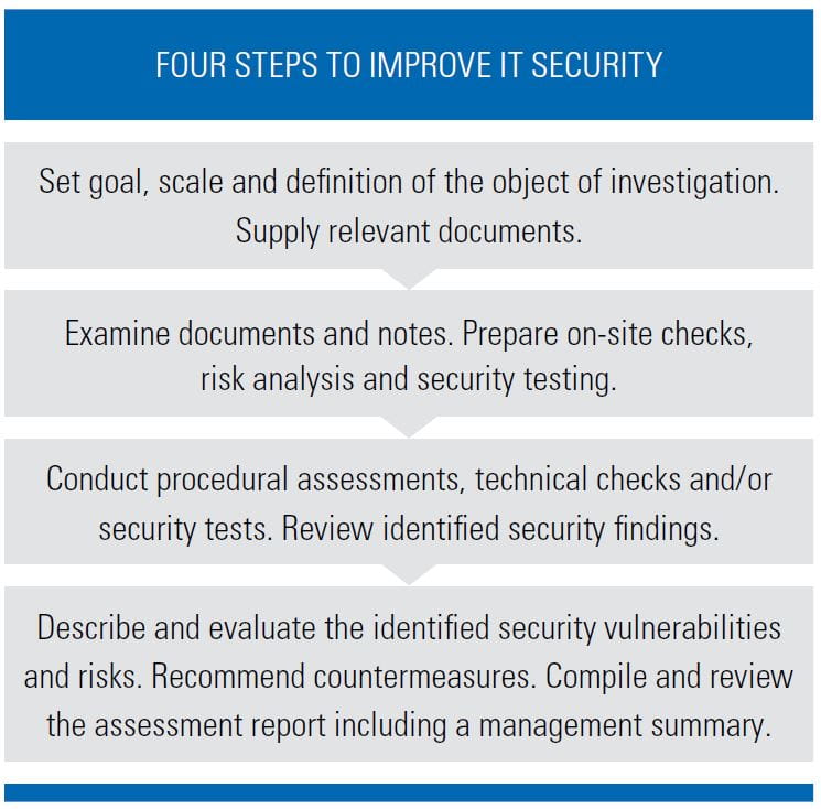 Four steps to improve IT security