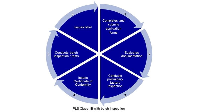 Product Listing Scheme | PLS | TÜV SÜD | TÜV南德